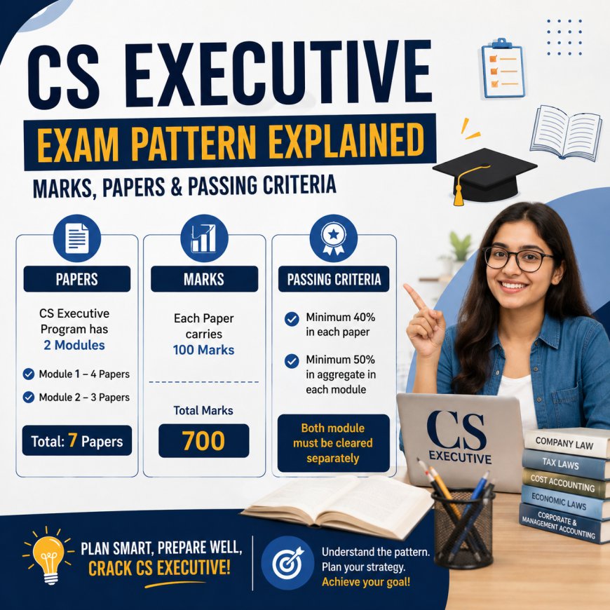 CS Executive Exam Pattern Explained: Marks, Papers, and Passing Criteria