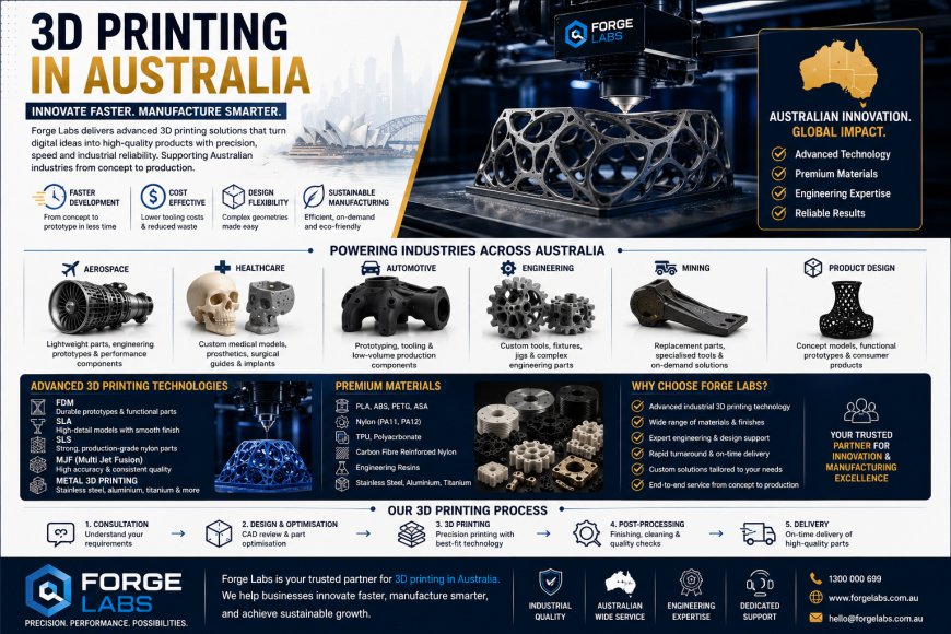 3D Printing in Australia: Transforming Ideas into Industrial Success