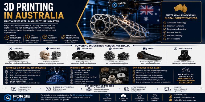 3D Printing Services in Australia: Transforming Ideas into Precision Products