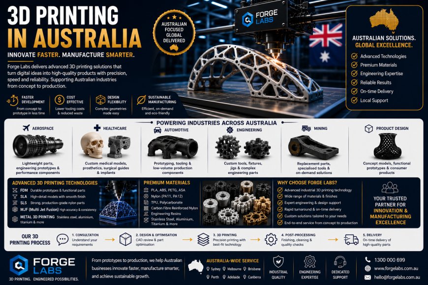 3D Printing in Australia: Enhancing Engineering, Prototyping, and Production