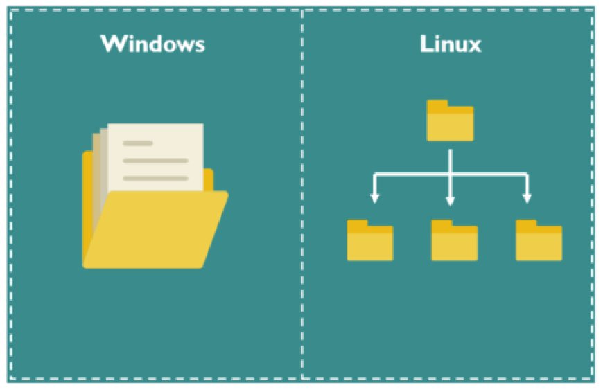 Under the Hood: Comparing Linux and Windows Kernel Architectures