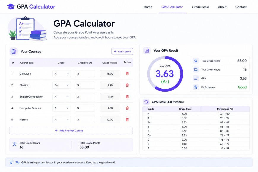 GPA Calculator: Calculate Your Grade Point Average Easily