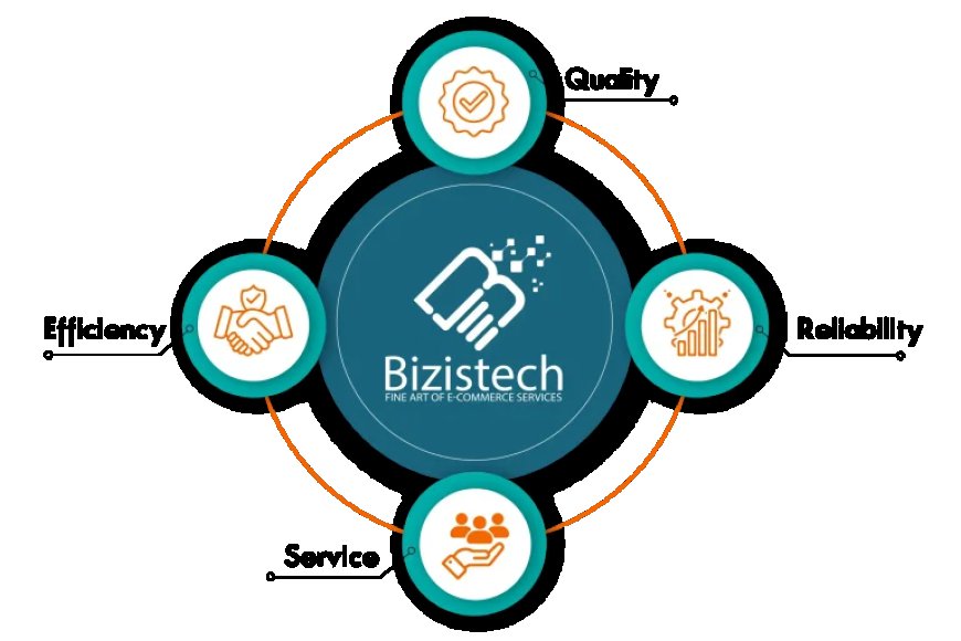Amazon PPC Management Service for Better Advertising Performance