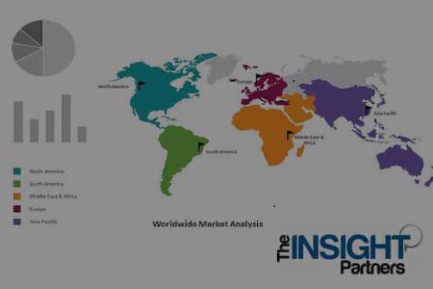 Grafted Polyolefins Market Set to Surge at 8.26% CAGR