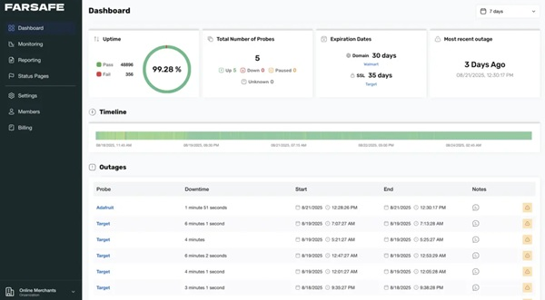 A Practical Blueprint for Eliminating Certificate Outages Across Your Web Assets