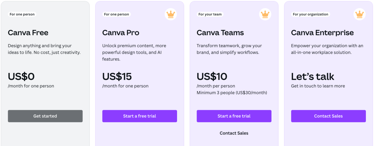 Canva Pro Cost Explained: Is the Upgrade Worth Your Money?