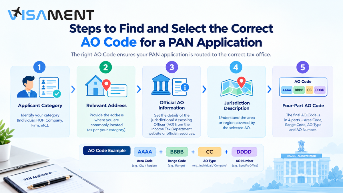 How Can NRIs Update PAN Card Details Online?