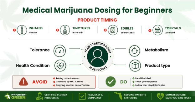 Medical Marijuana Dosing for Beginners What Florida Patients Should Know