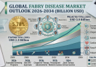 Fabry Disease Market Size, Share, In-Depth Insights, Analysis and Forecast 2026-2034