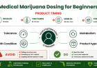 Medical Marijuana Dosing for Beginners What Florida Patients Should Know