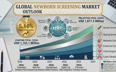 Newborn Screening Market Size, Share, Growth Factors, Analysis and Forecast 2026-2034