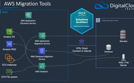 A Practical Roadmap for Modernizing Business Infrastructure with AWS Migration