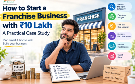 How to Start a Franchise Business with ₹10 Lakh: A Practical Case Study