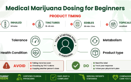 Medical Marijuana Dosing for Beginners What Florida Patients Should Know
