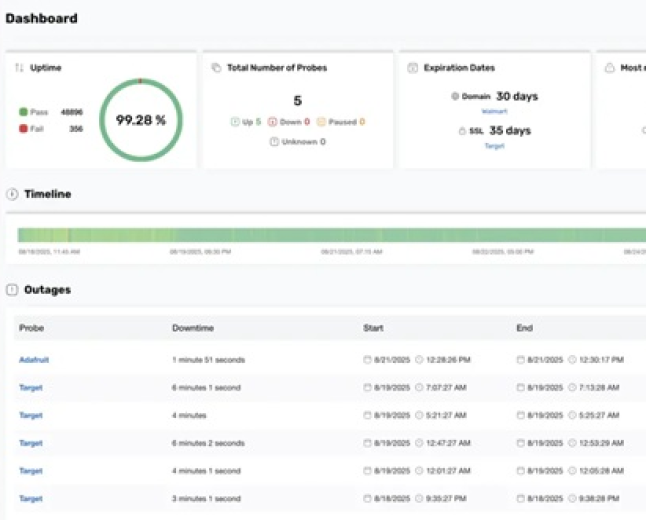 A Practical Blueprint for Eliminating Certificate Outages Across Your Web Assets