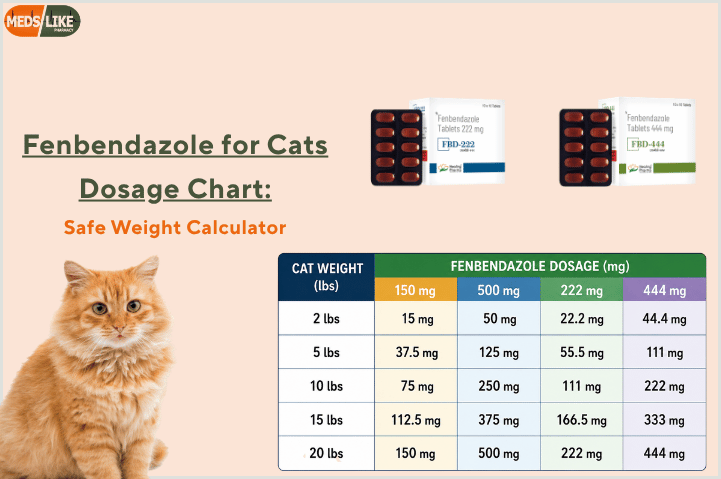 Fenbendazole for Cats: Dosage Chart by Weight (kg & lb)