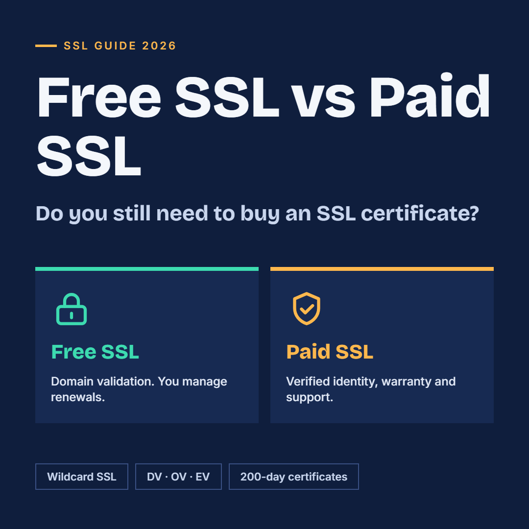 Free SSL vs Paid SSL: Do You Still Need to Buy an SSL Certificate in 2026/27?