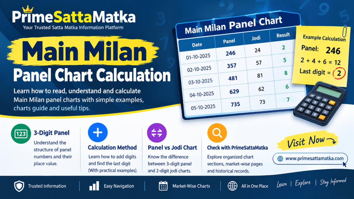 Main Milan Panel Chart Calculation: Learn to Read and Understand Panel Charts