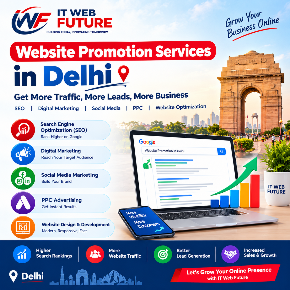Top Website Promotion Services in Delhi - IT Web Future
