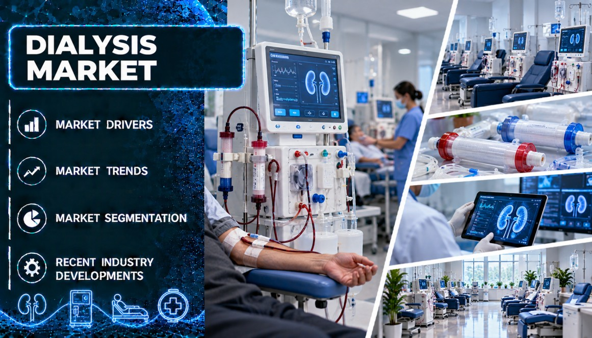 Dialysis Market: Growth Analysis, Segmentation, and Regional Insights 2034