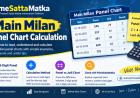 Main Milan Panel Chart Calculation: Learn to Read and Understand Panel Charts