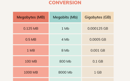 Best Online Tool to Convert Mbps, Gbps, KB/s, and MB/s