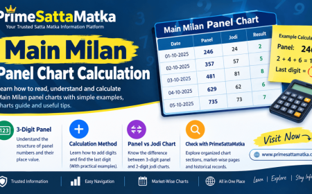 Main Milan Panel Chart Calculation: Learn to Read and Understand Panel Charts